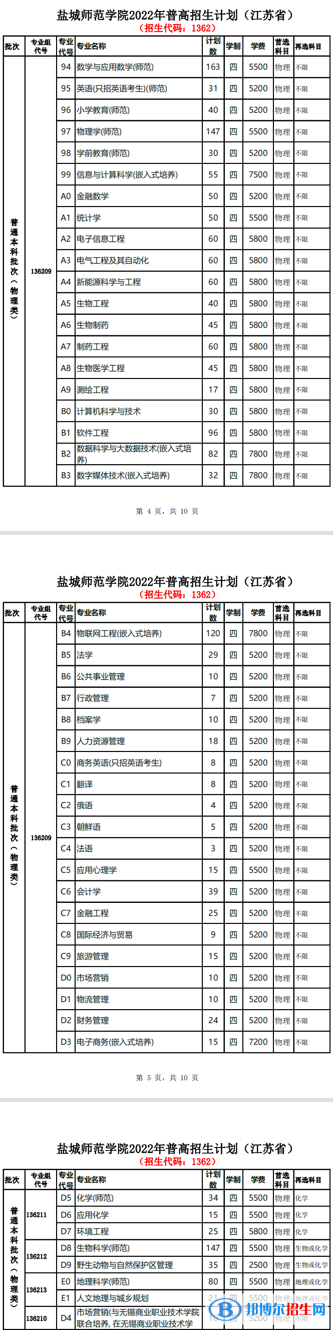 鹽城師范學(xué)院開設(shè)哪些專業(yè)，鹽城師范學(xué)院招生專業(yè)名單匯總-2023參考