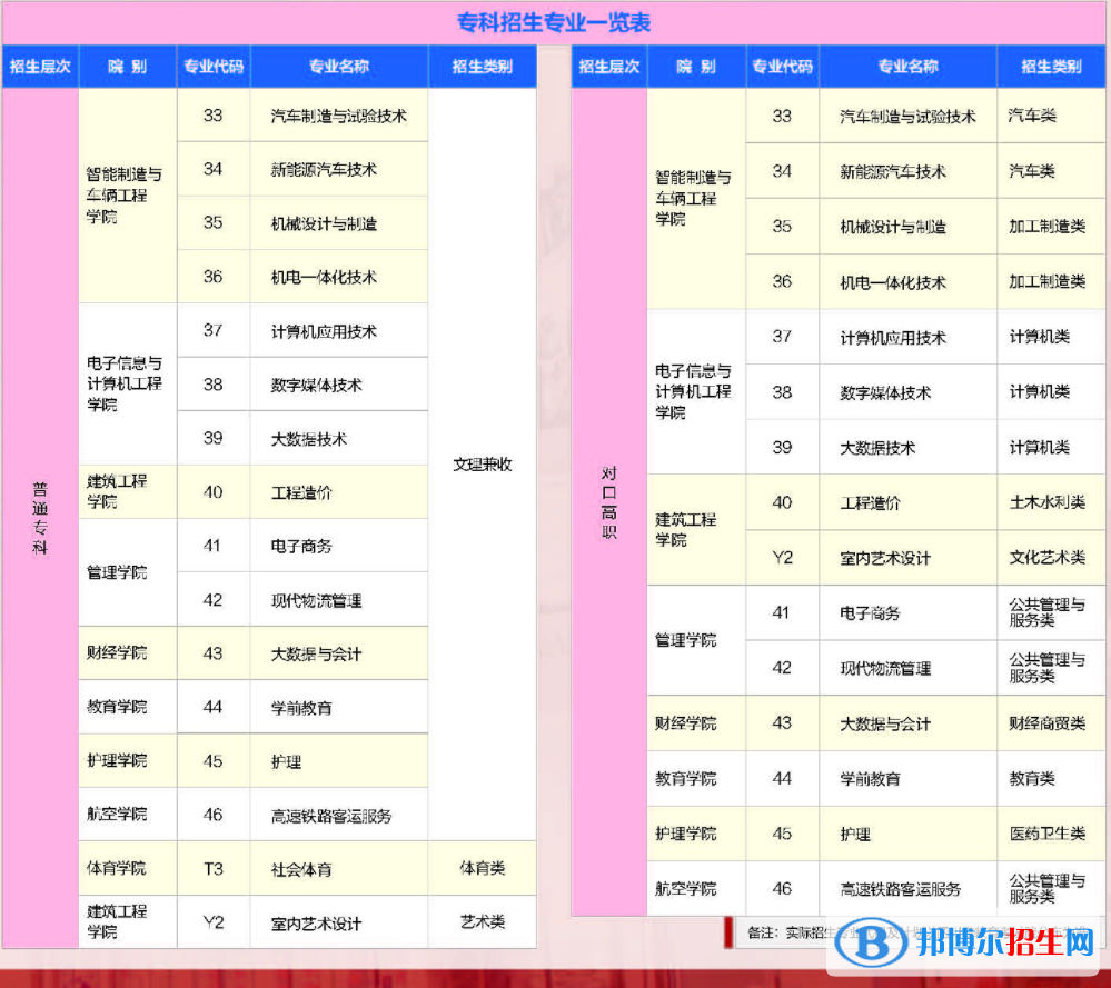 四川工業(yè)科技學(xué)院開設(shè)哪些專業(yè)，四川工業(yè)科技學(xué)院招生專業(yè)名單匯總-2023參考