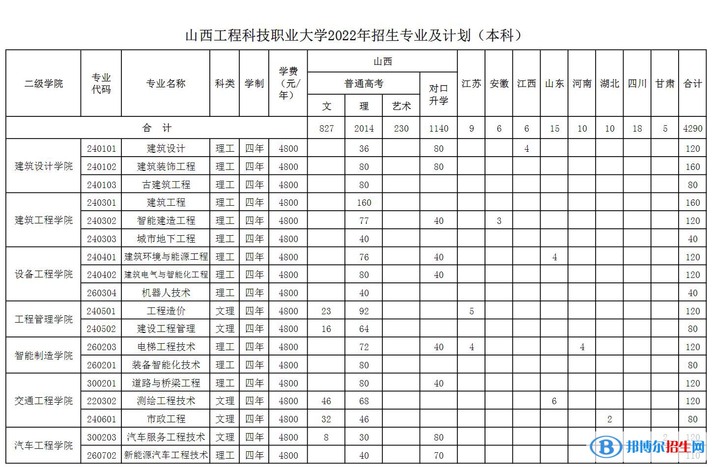 山西工程科技職業(yè)大學開設哪些專業(yè)，山西工程科技職業(yè)大學招生專業(yè)名單匯總-2023參考