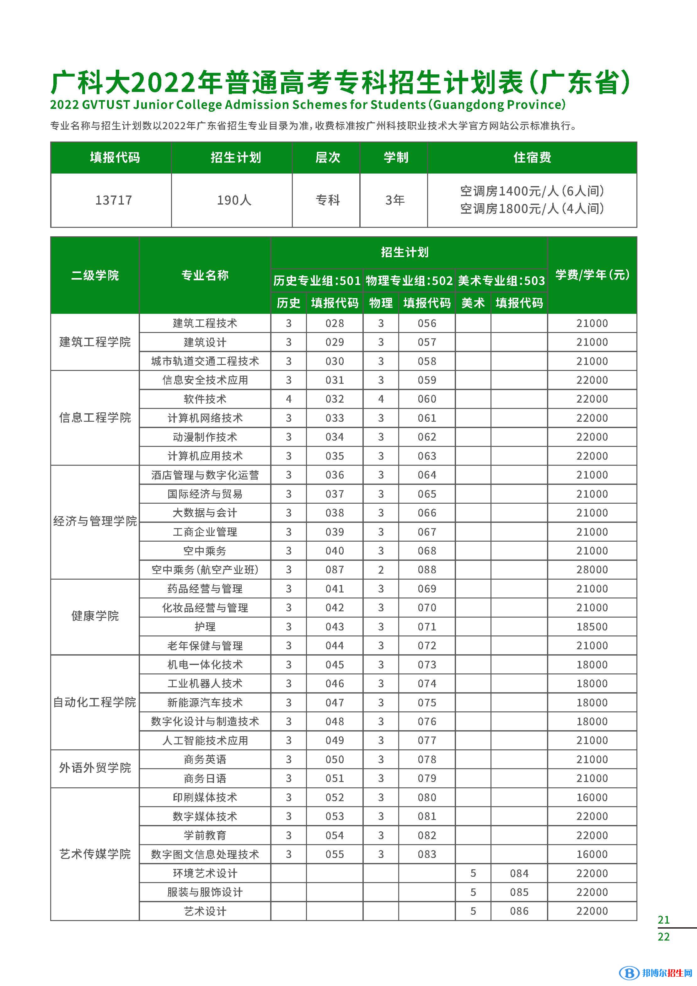 廣州科技職業(yè)技術(shù)大學(xué)開設(shè)哪些專業(yè)，廣州科技職業(yè)技術(shù)大學(xué)招生專業(yè)名單匯總-2023參考