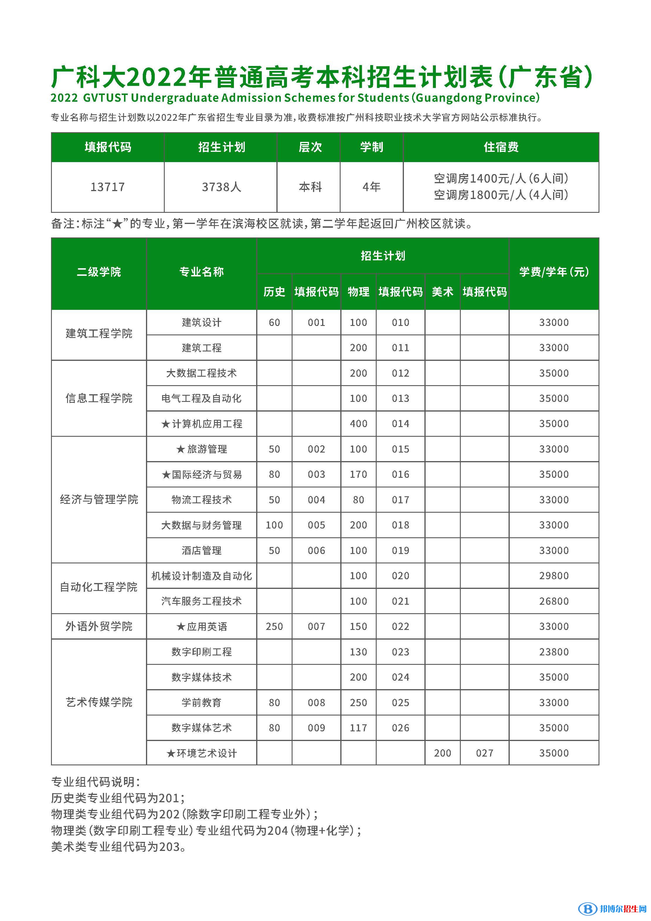 廣州科技職業(yè)技術(shù)大學(xué)開設(shè)哪些專業(yè)，廣州科技職業(yè)技術(shù)大學(xué)招生專業(yè)名單匯總-2023參考