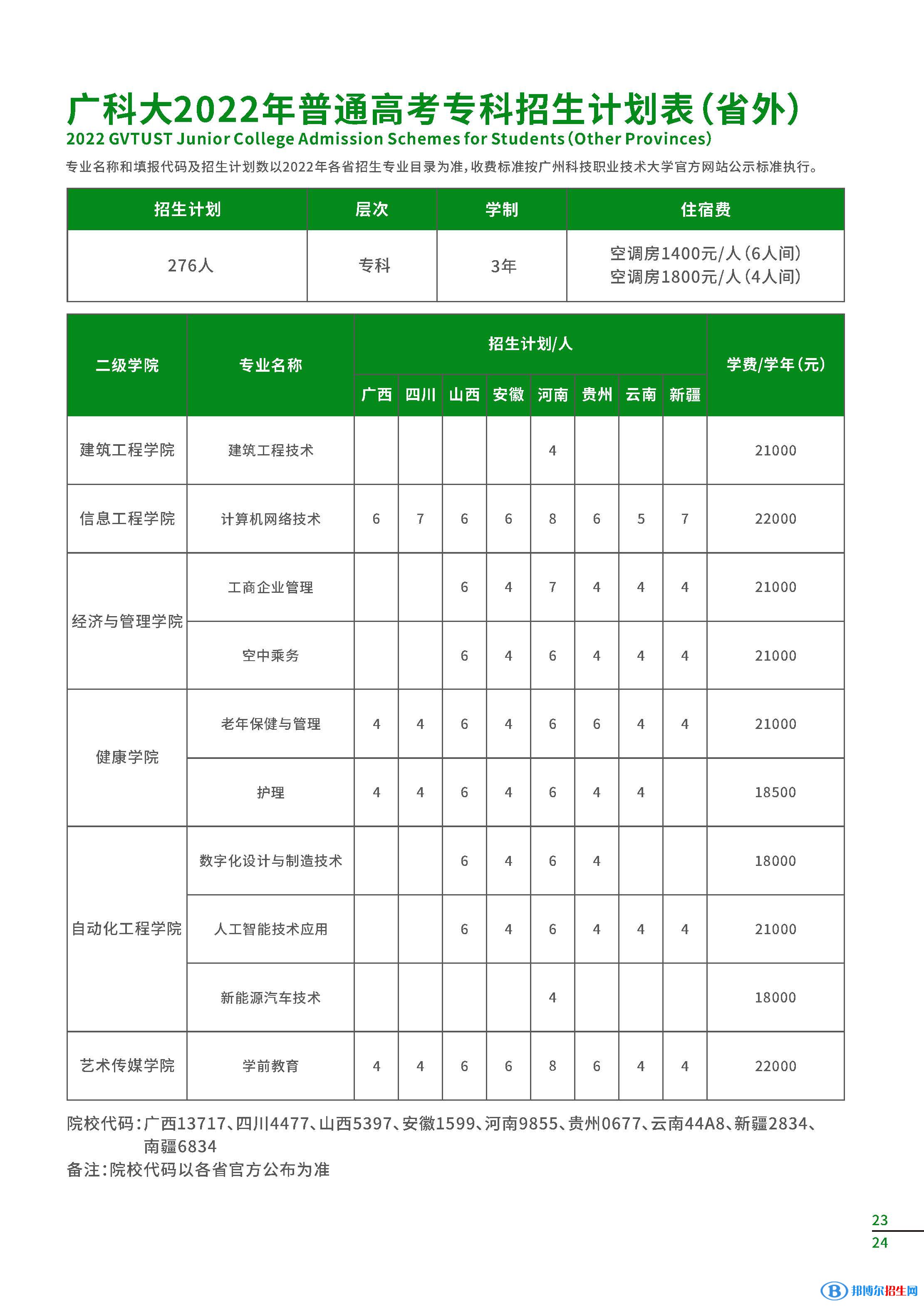 廣州科技職業(yè)技術(shù)大學(xué)開設(shè)哪些專業(yè)，廣州科技職業(yè)技術(shù)大學(xué)招生專業(yè)名單匯總-2023參考