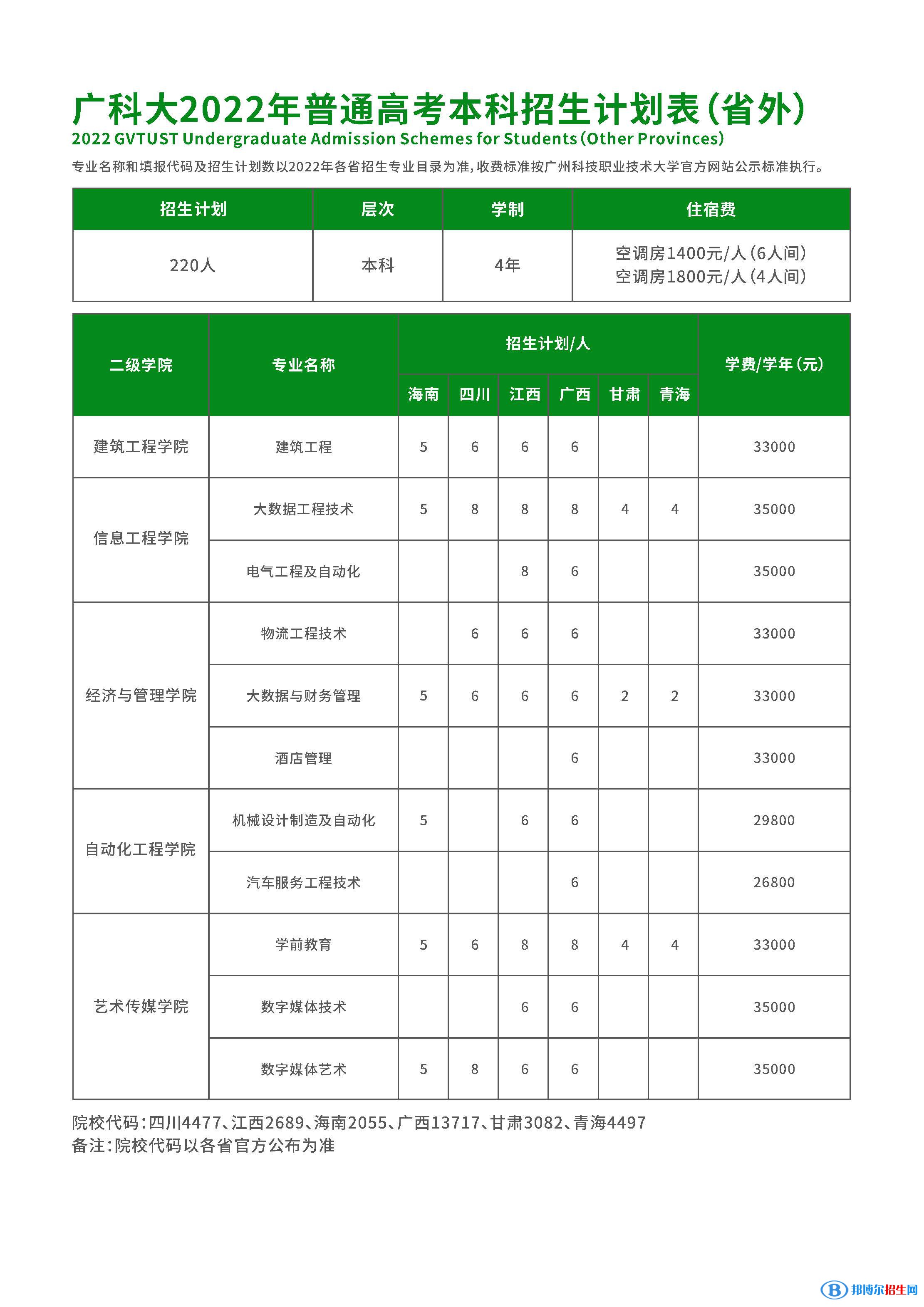 廣州科技職業(yè)技術(shù)大學(xué)開設(shè)哪些專業(yè)，廣州科技職業(yè)技術(shù)大學(xué)招生專業(yè)名單匯總-2023參考