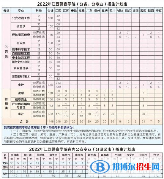 江西警察學(xué)院開設(shè)哪些專業(yè)，江西警察學(xué)院招生專業(yè)名單匯總-2023參考