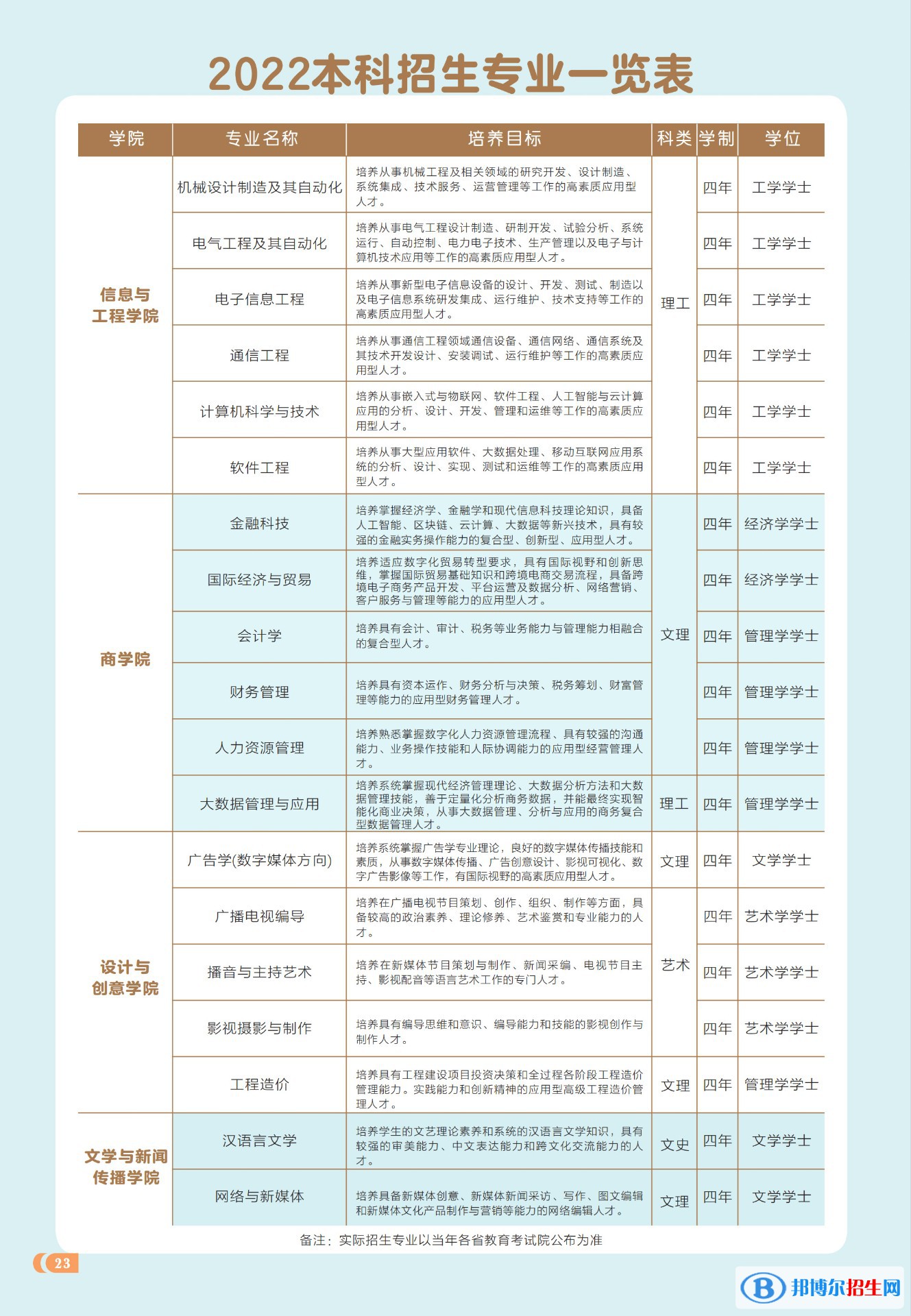 西安工商學(xué)院開(kāi)設(shè)哪些專業(yè)，西安工商學(xué)院招生專業(yè)名單匯總-2023參考