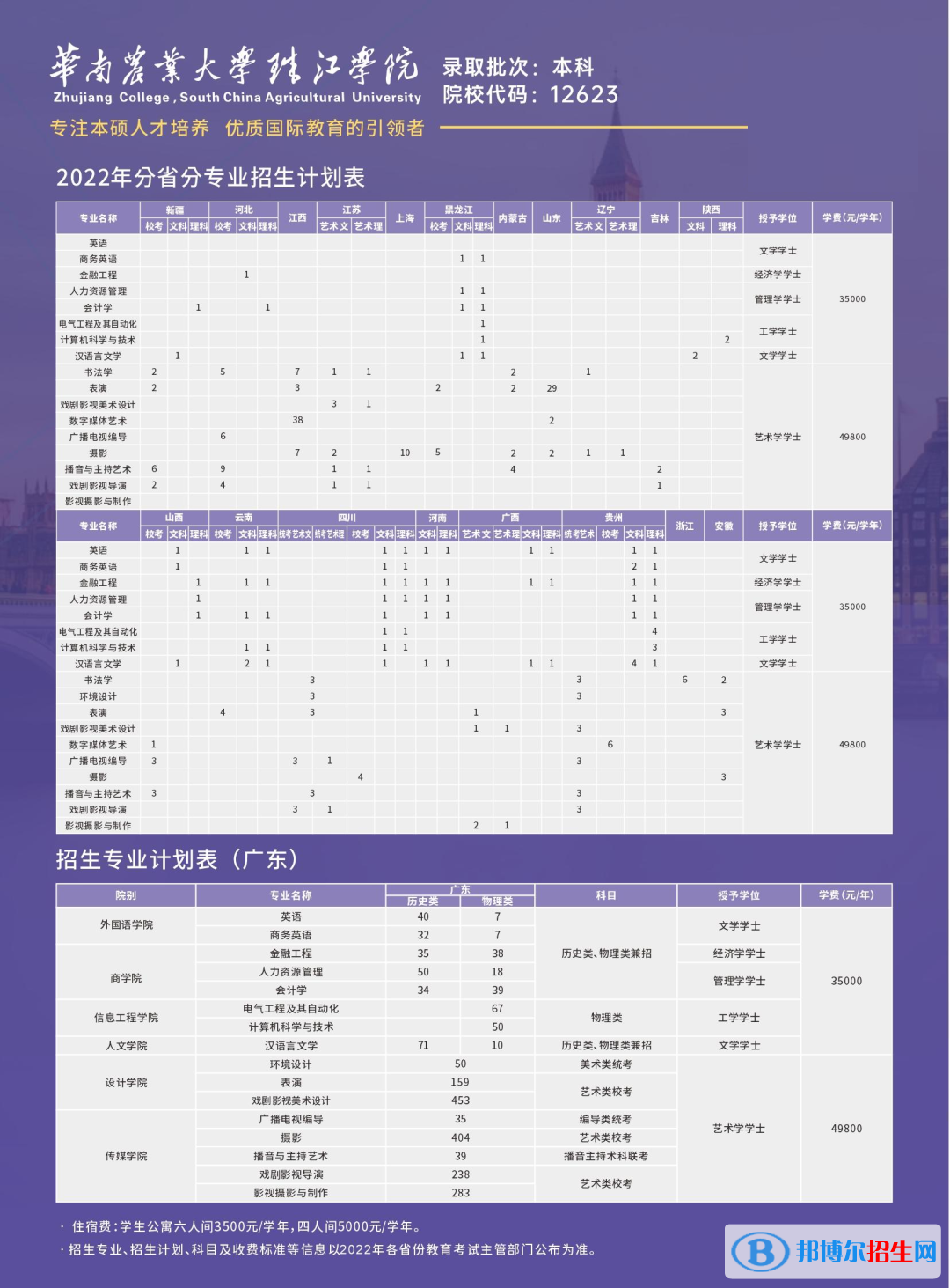 華南農(nóng)業(yè)大學(xué)珠江學(xué)院開設(shè)哪些專業(yè)，華南農(nóng)業(yè)大學(xué)珠江學(xué)院招生專業(yè)名單匯總-2023參考