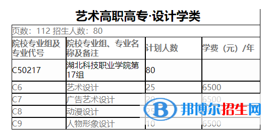 湖北科技職業(yè)學(xué)院藝術(shù)類專業(yè)有哪些？