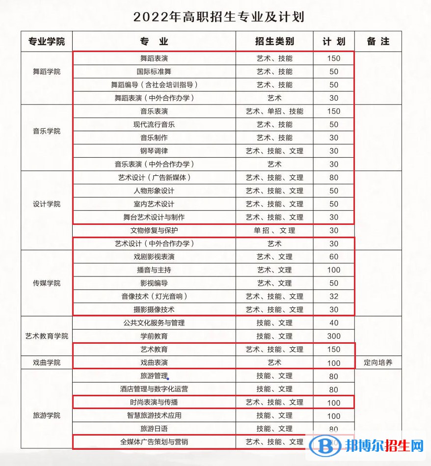 湖北藝術(shù)職業(yè)學(xué)院藝術(shù)類(lèi)專業(yè)有哪些？