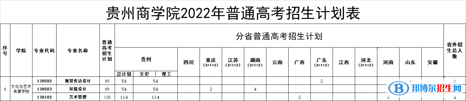 貴州商學(xué)院藝術(shù)類專業(yè)有哪些？