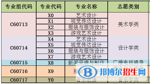 武漢商貿(mào)職業(yè)學(xué)院藝術(shù)類專業(yè)有哪些？