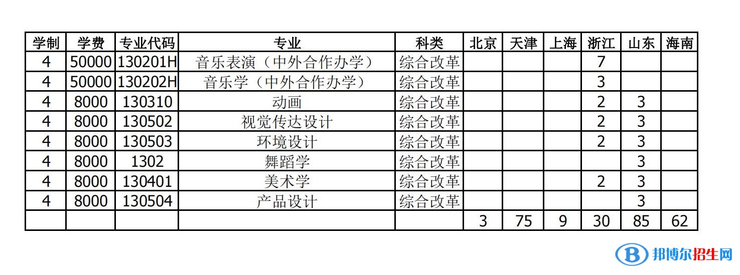 衡水學院有哪些專業(yè)？