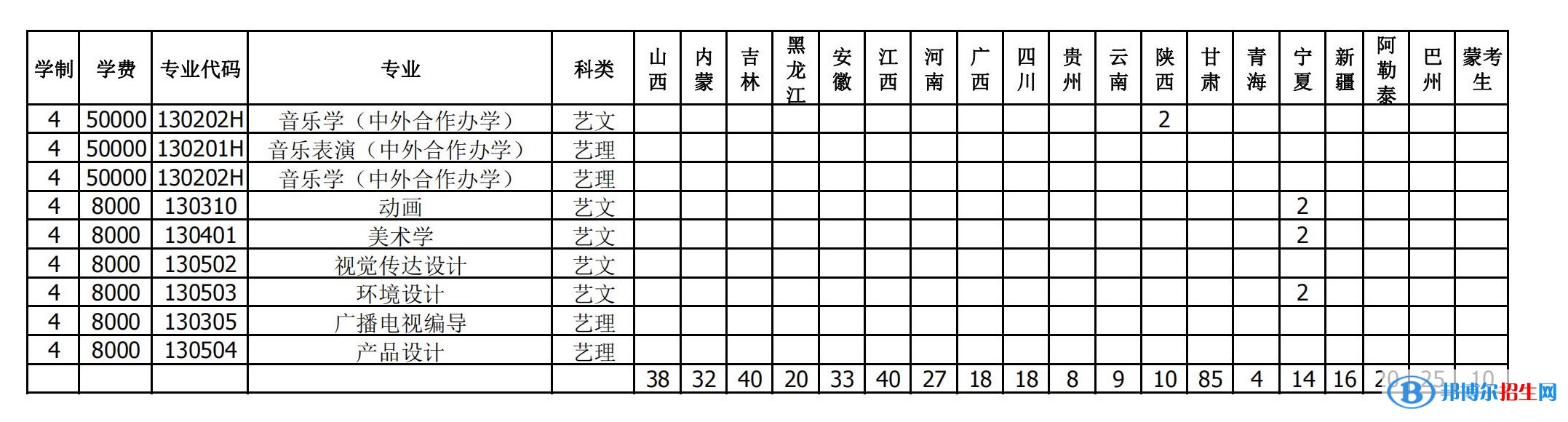 衡水學院有哪些專業(yè)？