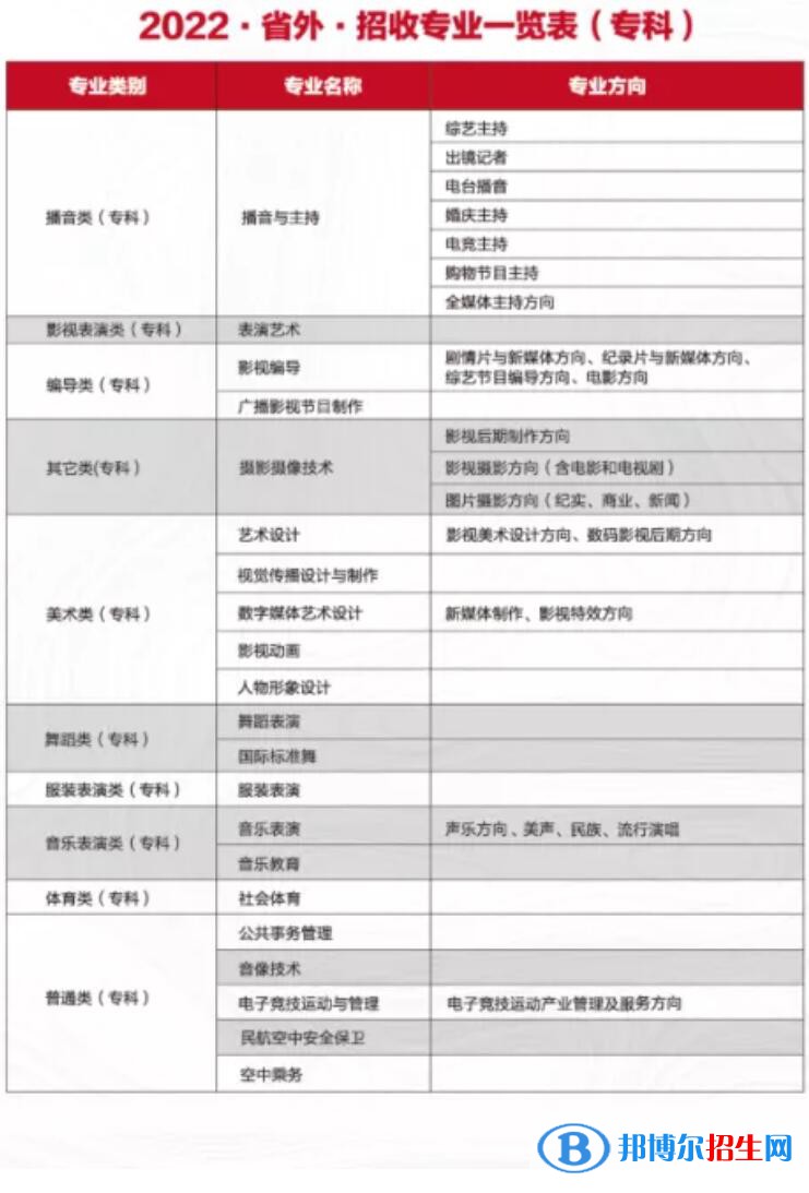 四川電影電視學(xué)院有哪些專業(yè)？