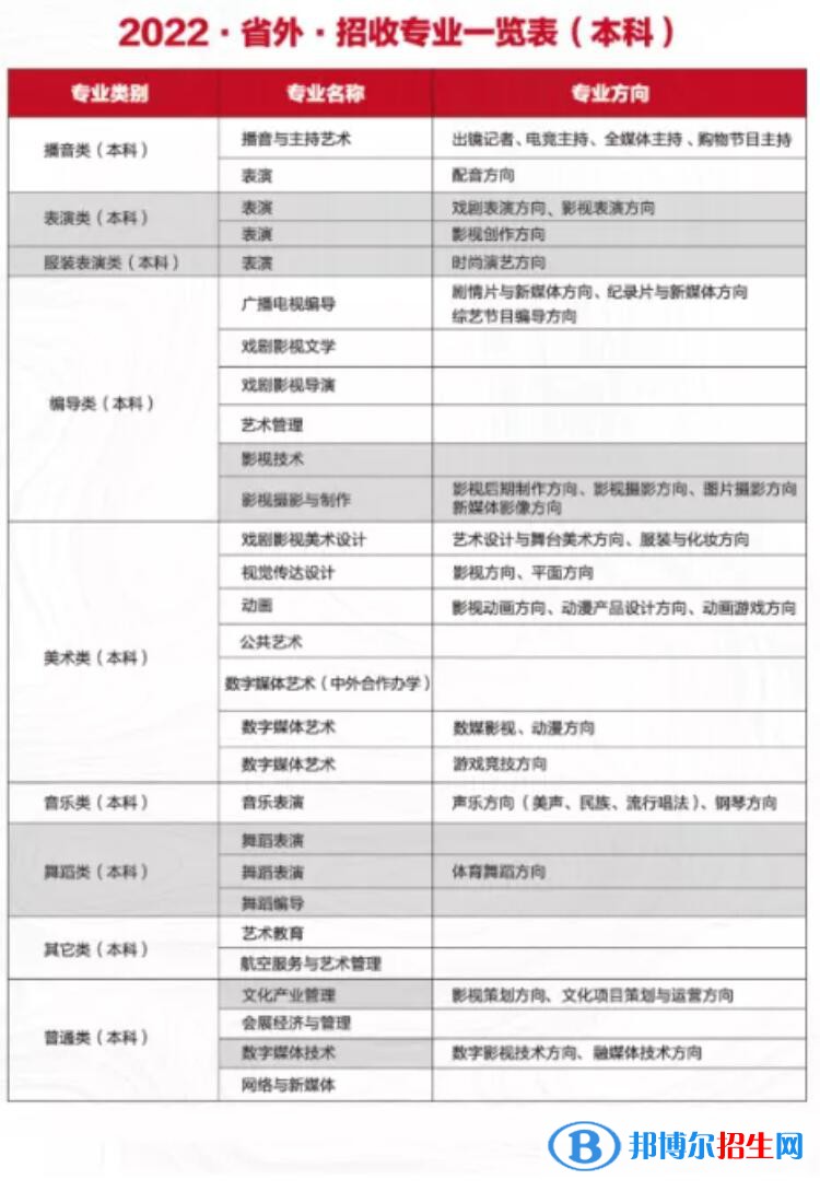 四川電影電視學(xué)院有哪些專業(yè)？