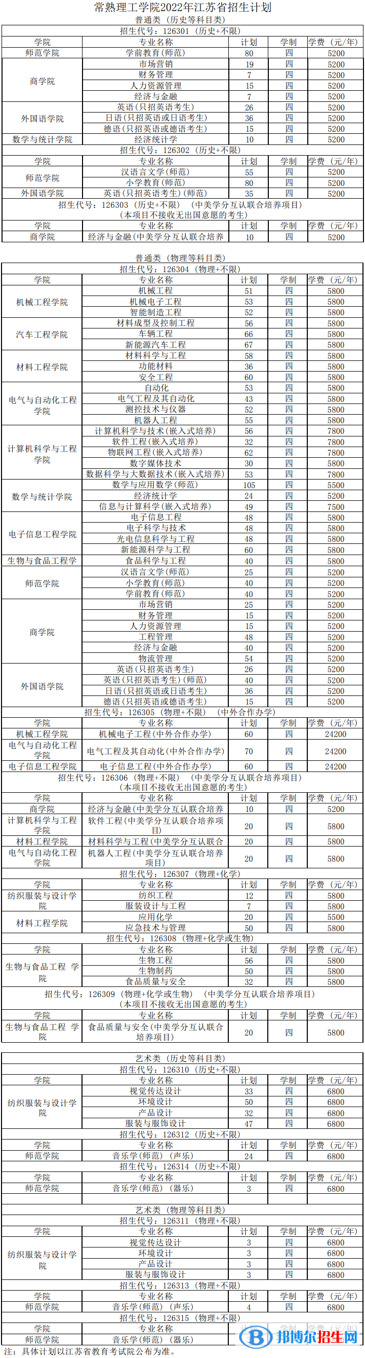 常熟理工學(xué)院有哪些專業(yè)？