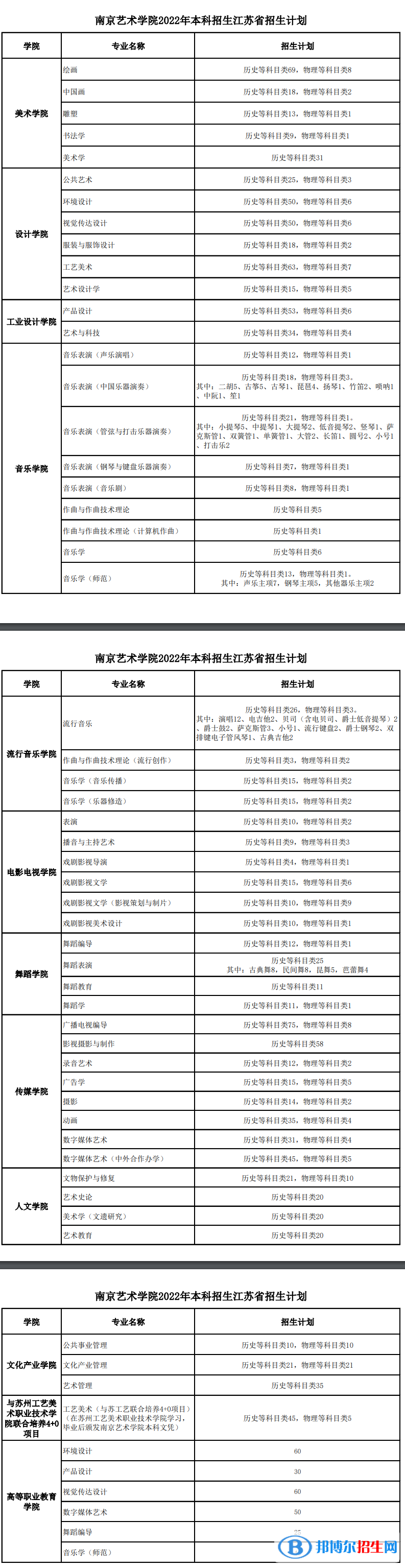 南京藝術(shù)學(xué)院有哪些專業(yè)？