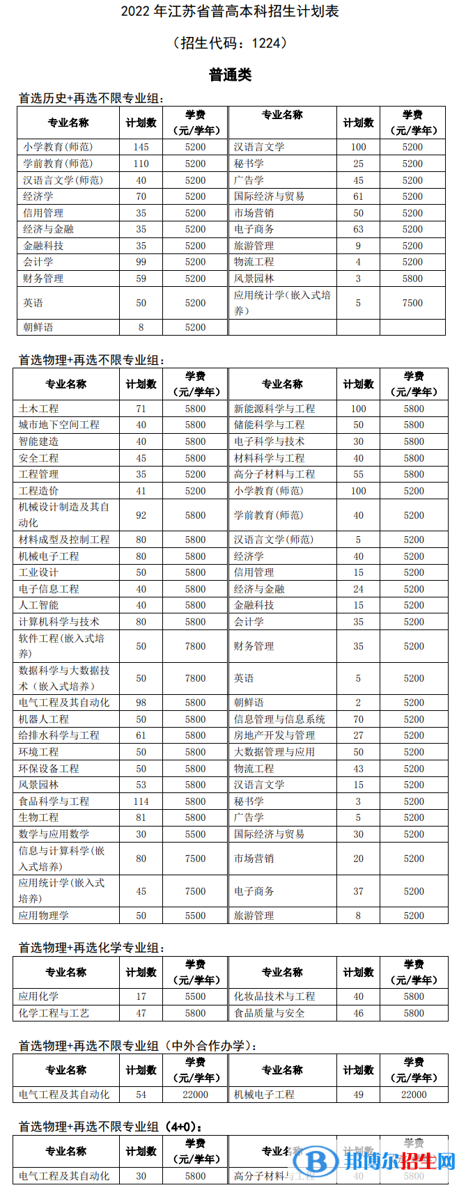 徐州工程學(xué)院有哪些專業(yè)？