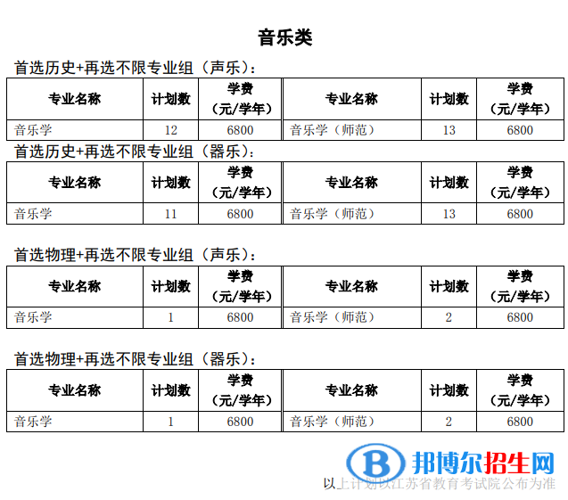 徐州工程學(xué)院有哪些專業(yè)？