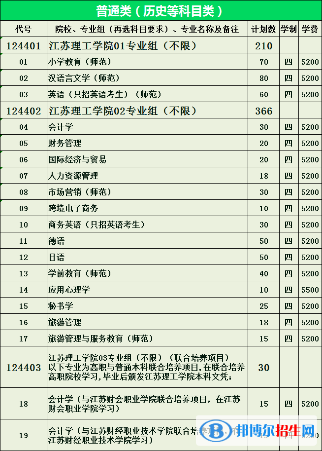 江蘇理工學(xué)院有哪些專業(yè)？