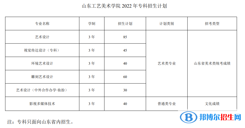 山東工藝美術(shù)學(xué)院有哪些專業(yè)？