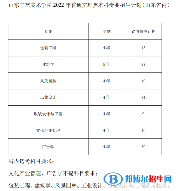 山東工藝美術(shù)學(xué)院有哪些專業(yè)？