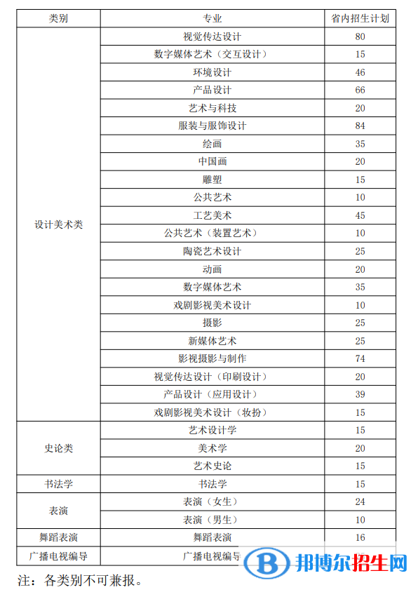 山東工藝美術(shù)學(xué)院有哪些專業(yè)？