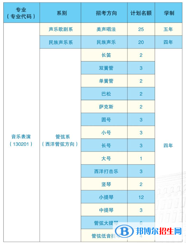 哈爾濱音樂學院有哪些專業(yè)？