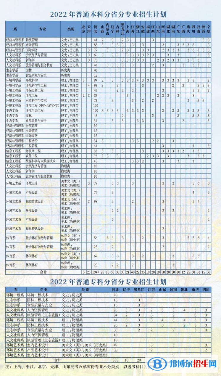 河北環(huán)境工程學(xué)院有哪些專業(yè)？