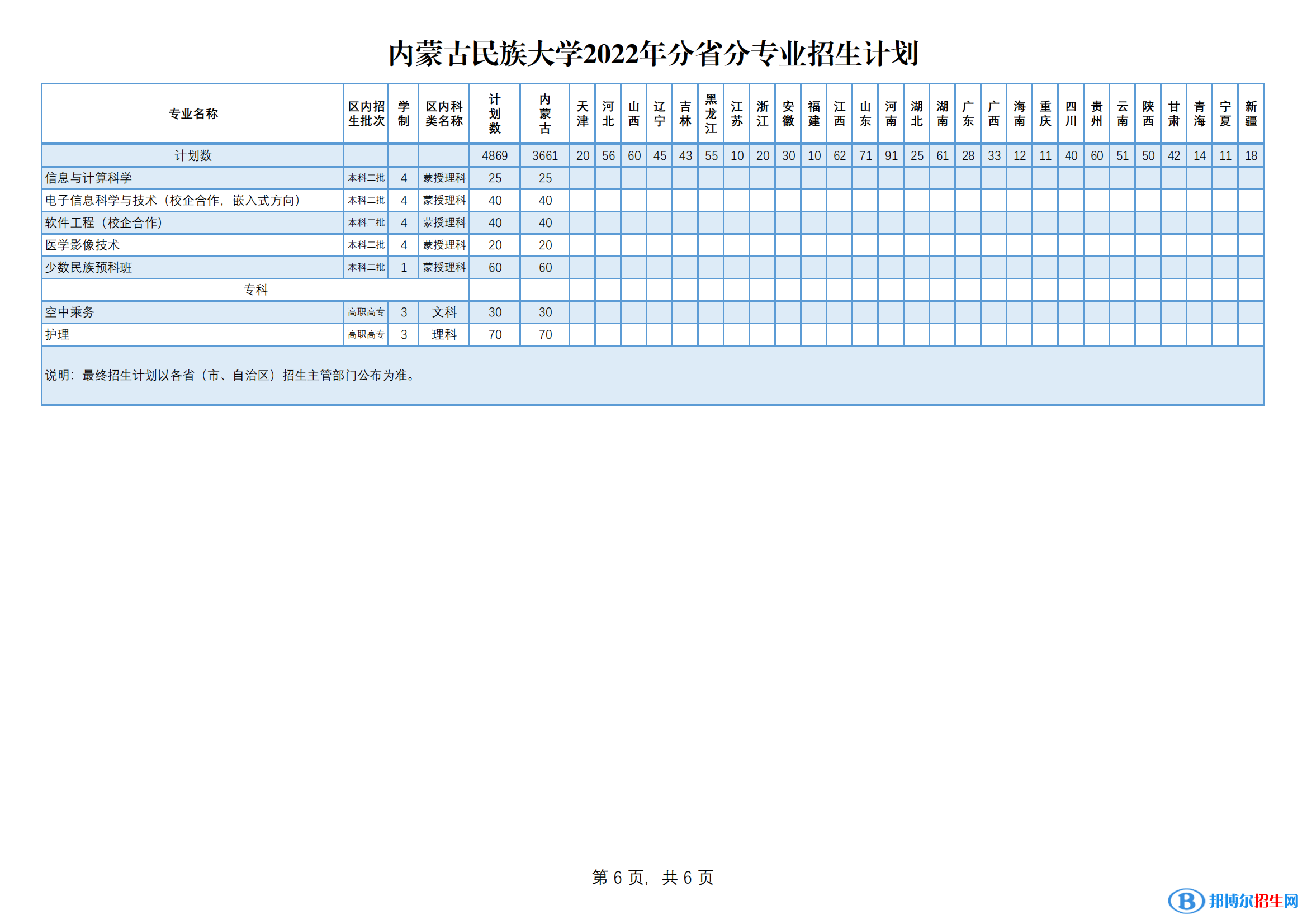 內(nèi)蒙古民族大學(xué)有哪些專業(yè)？