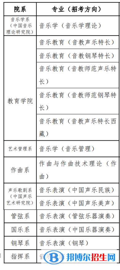 中國音樂學院有哪些專業(yè)？