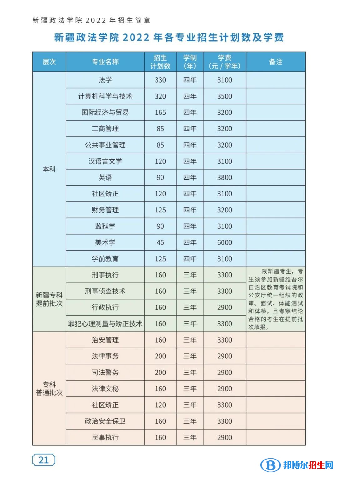 新疆政法學(xué)院有哪些專業(yè)？