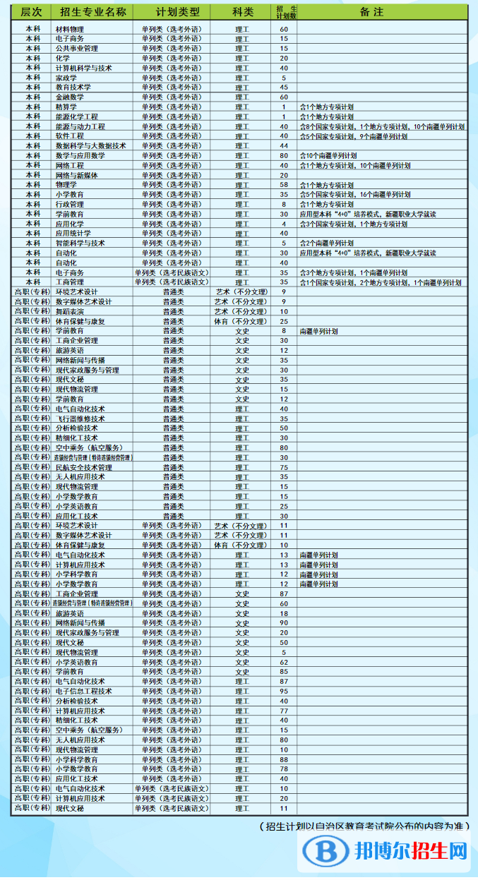 昌吉學(xué)院有哪些專業(yè)？