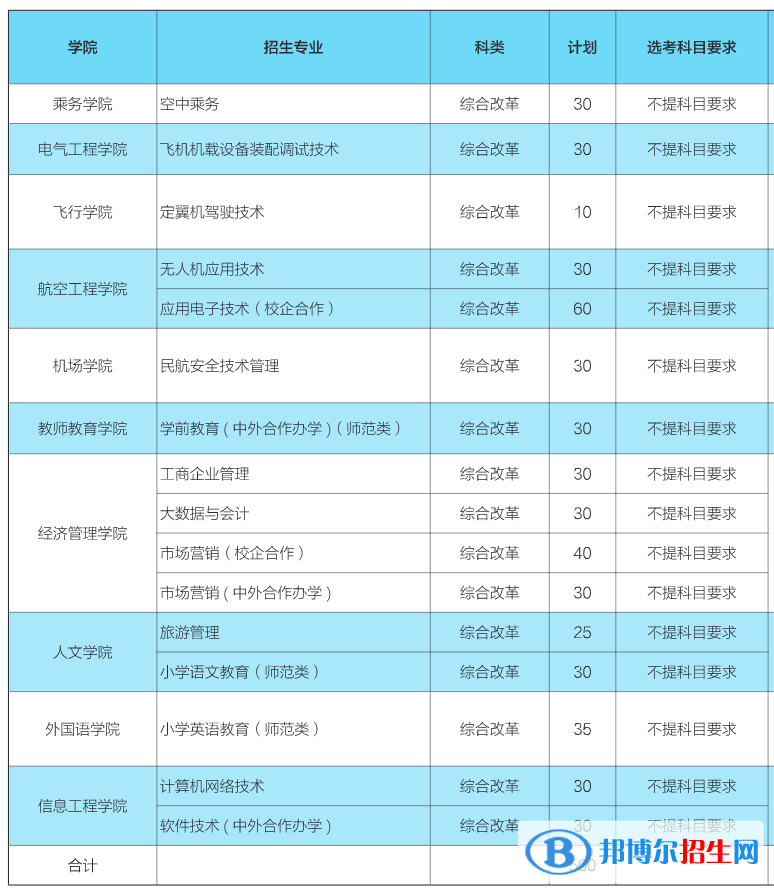 濱州學(xué)院有哪些專業(yè)？