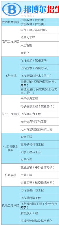 濱州學(xué)院有哪些專業(yè)？