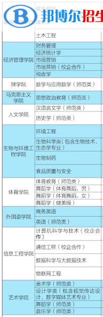 濱州學(xué)院有哪些專業(yè)？