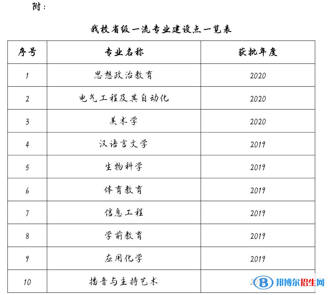 滄州師范學(xué)院全國(guó)排名第幾？2022年最新排名榜（最新第490名）