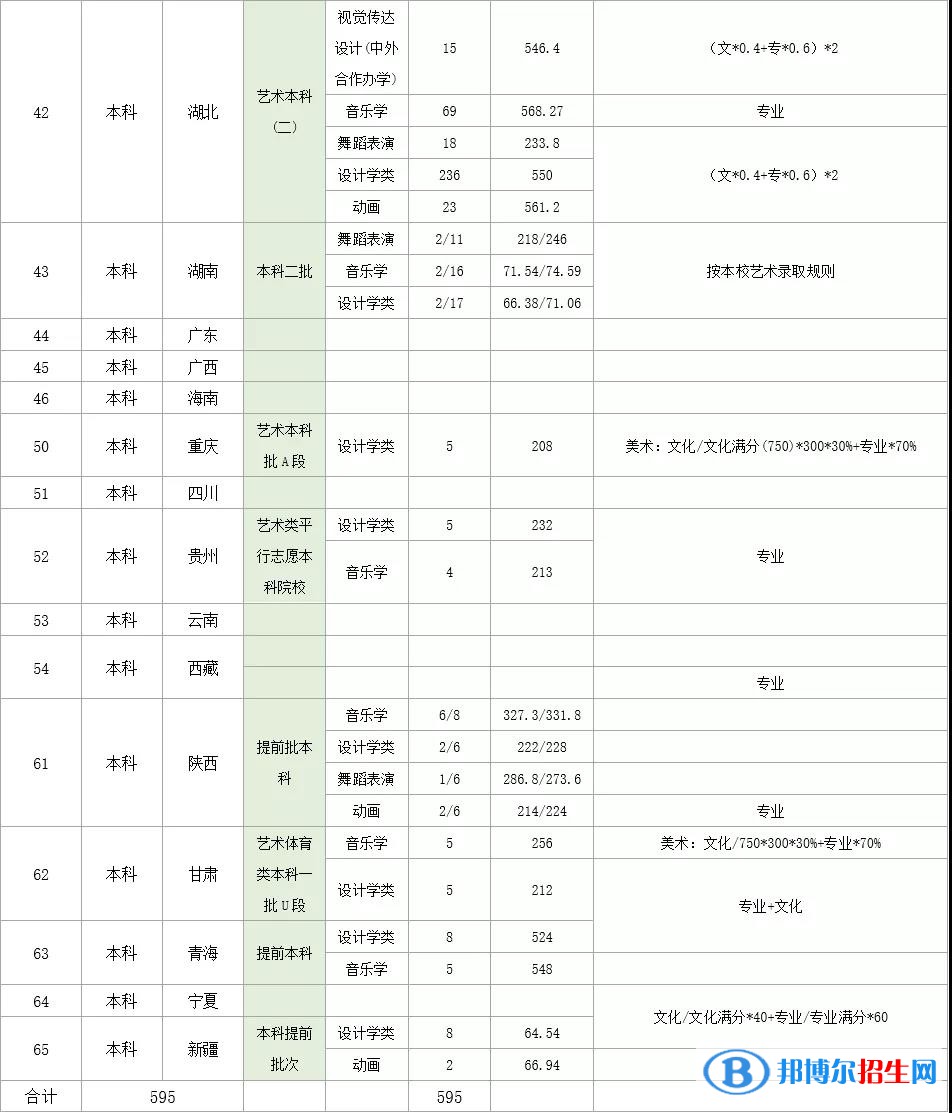 2022湖北理工學(xué)院錄取分?jǐn)?shù)線一覽表（含2020-2021歷年）