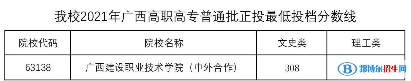 2022廣西建設(shè)職業(yè)技術(shù)學(xué)院中外合作辦學(xué)分?jǐn)?shù)線（含2020-2021歷年）