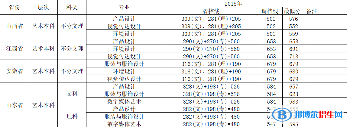 2022攀枝花學(xué)院藝術(shù)類錄取分?jǐn)?shù)線（含2020-2021歷年）