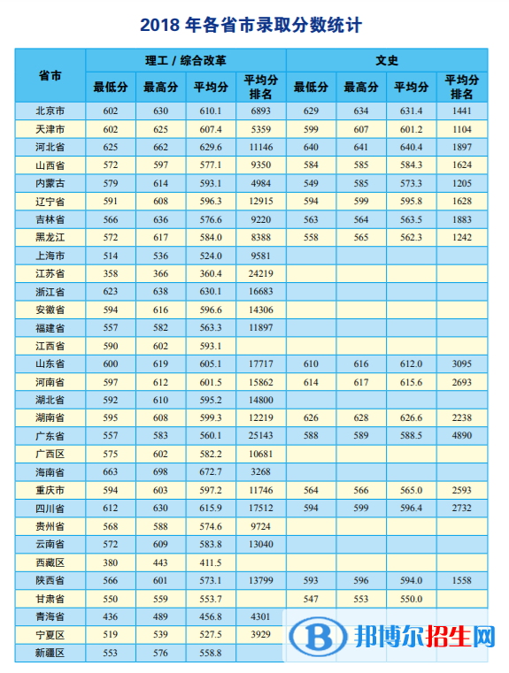 2022中國(guó)地質(zhì)大學(xué)（北京）錄取分?jǐn)?shù)線一覽表（含2020-2021歷年）