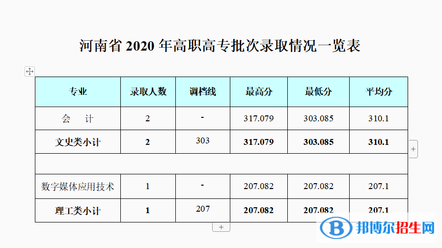 2022成都銀杏酒店管理學(xué)院錄取分?jǐn)?shù)線一覽表（含2020-2021歷年）