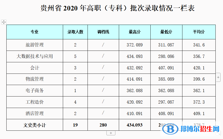 2022成都銀杏酒店管理學(xué)院錄取分?jǐn)?shù)線一覽表（含2020-2021歷年）