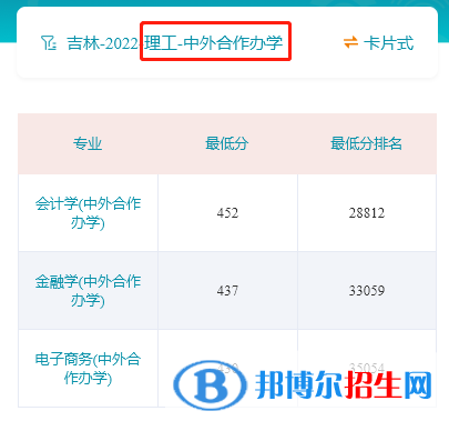 吉林財經(jīng)大學(xué)2022年各個專業(yè)錄取分?jǐn)?shù)線匯總