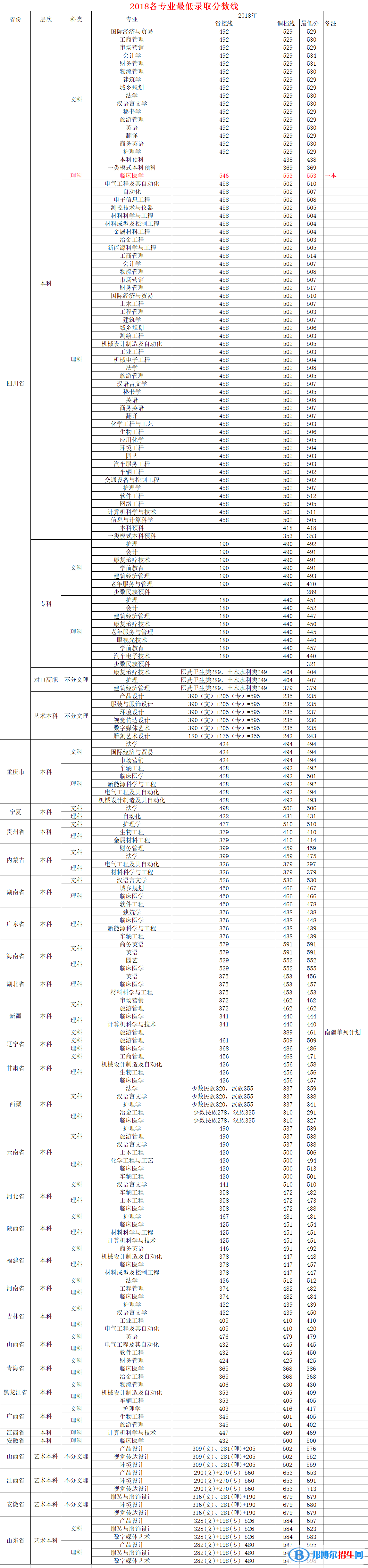 2022攀枝花學(xué)院錄取分?jǐn)?shù)線一覽表（含2020-2021歷年）