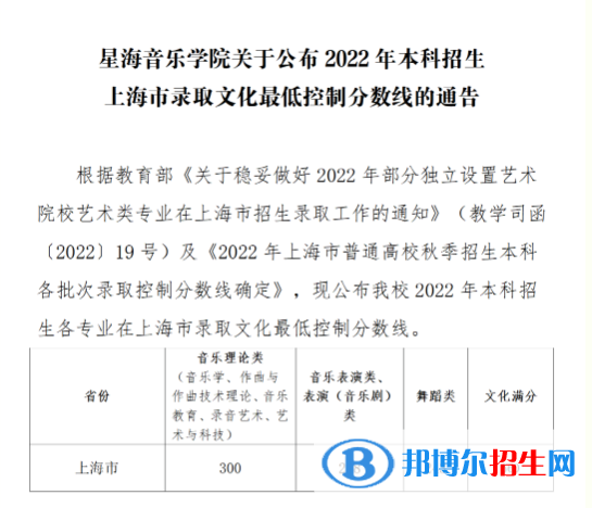 星海音樂學(xué)院2022年各個(gè)專業(yè)錄取分?jǐn)?shù)線匯總