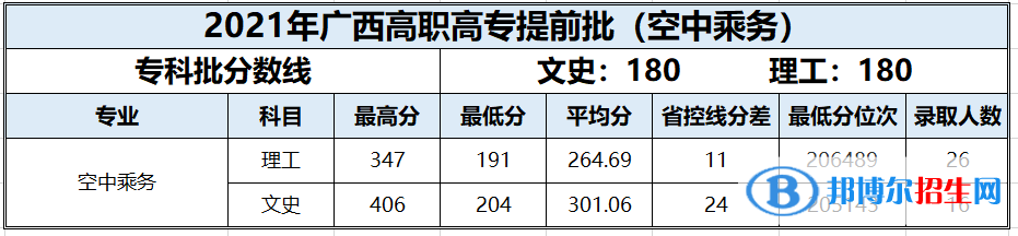 2022百色學(xué)院錄取分?jǐn)?shù)線一覽表（含2020-2021歷年）