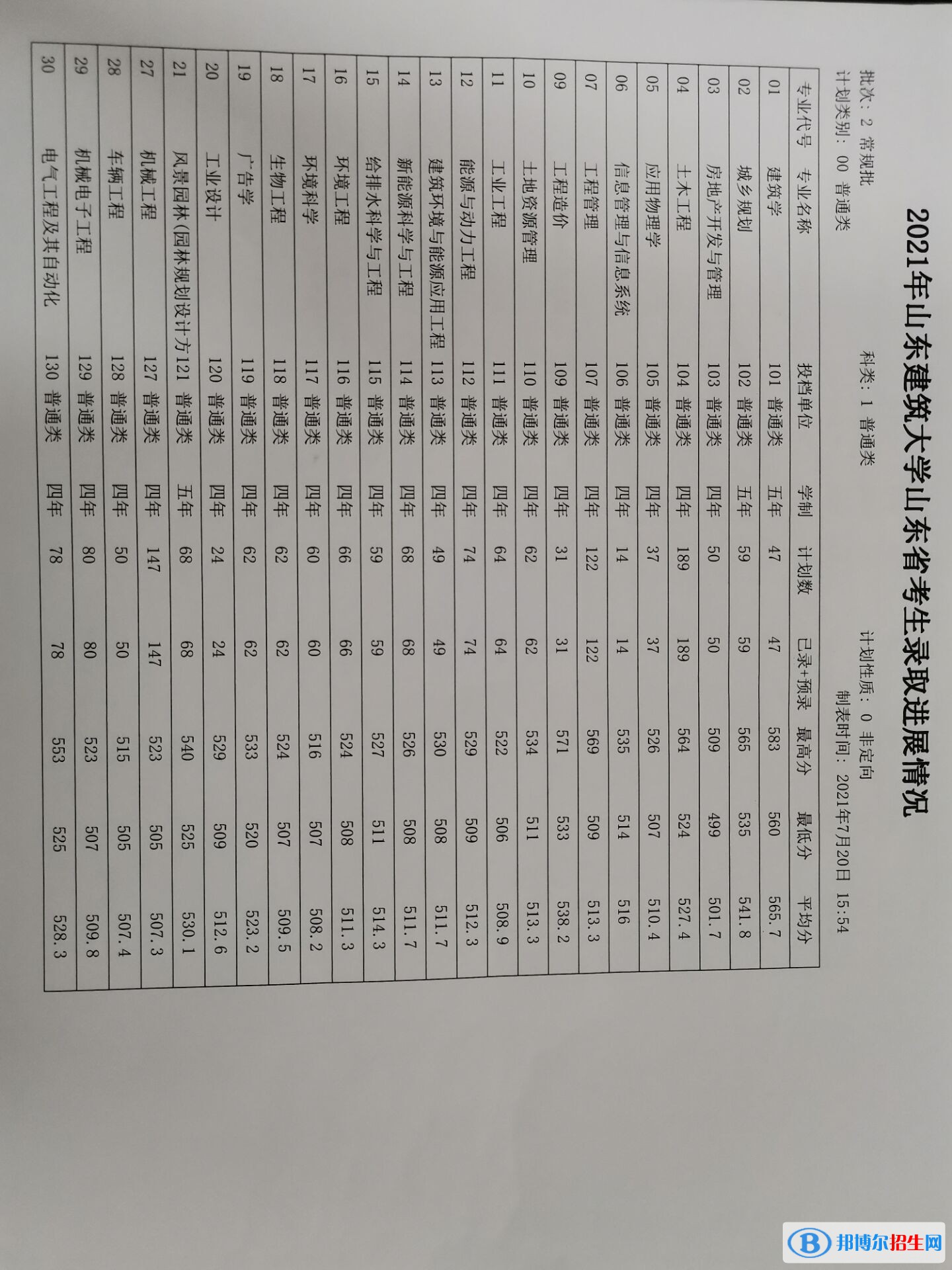 2022山東建筑大學(xué)錄取分?jǐn)?shù)線一覽表（含2020-2021歷年）