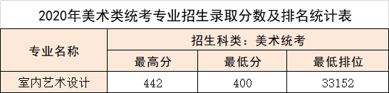 2022廣東松山職業(yè)技術(shù)學(xué)院錄取分?jǐn)?shù)線一覽表（含2020-2021歷年）