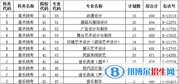 2022浙江藝術(shù)職業(yè)學(xué)院錄取分?jǐn)?shù)線一覽表（含2020-2021歷年）