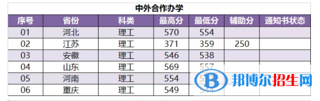 2022南京林業(yè)大學錄取分數線一覽表（含2020-2021歷年）